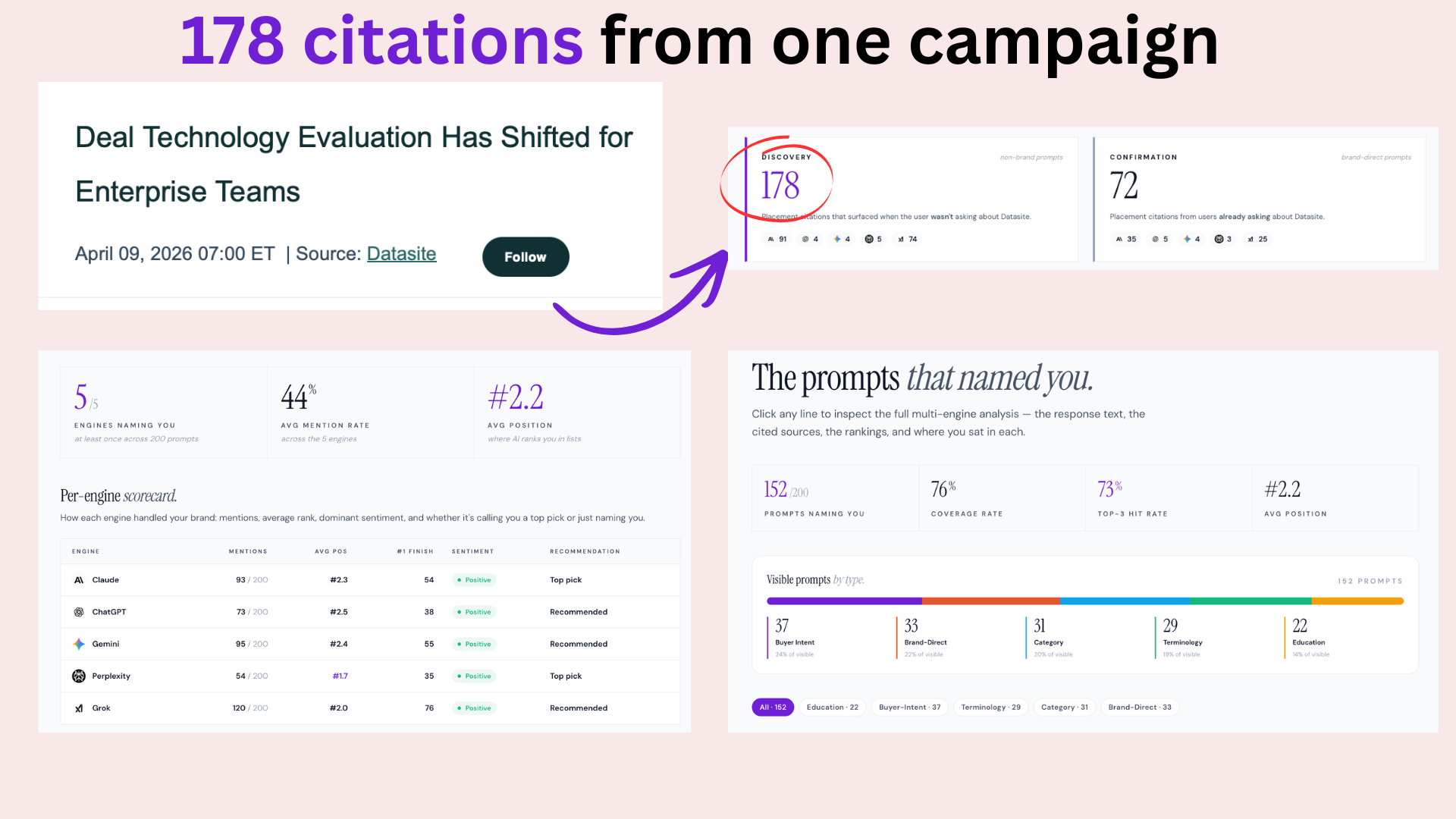 ZAVI dashboard showing 178 citations for Datasite